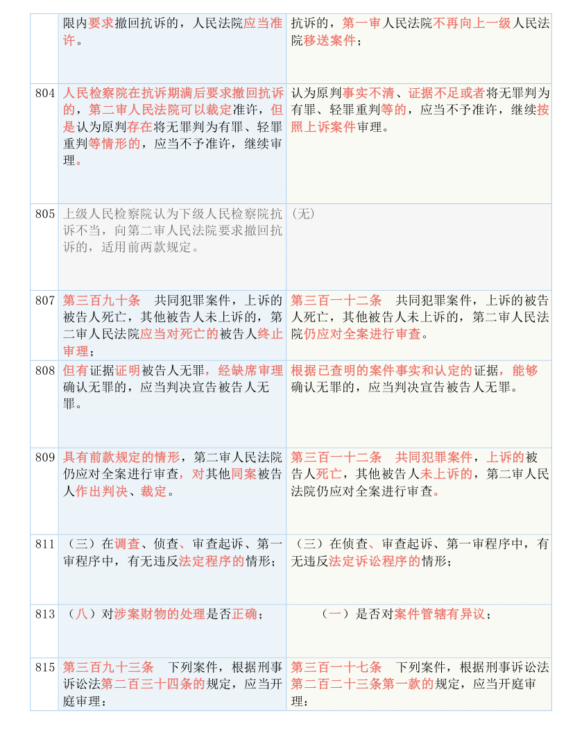 2025新澳门精准免费提供;/实用释义解释落实